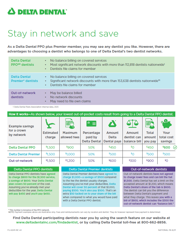 Lowe's Delta Dental PPO Plans
