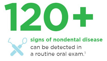 120-signs-of-nondental-disease